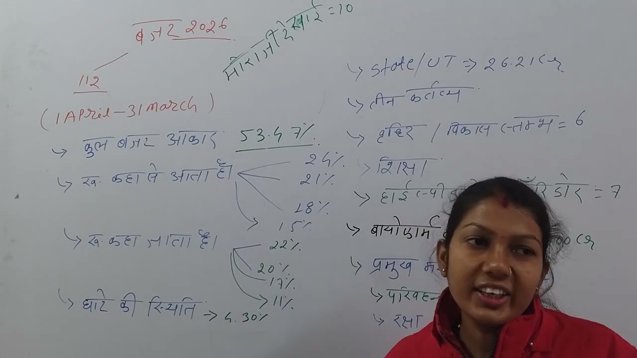 Budget 2026 me जनता को क्या मिला?