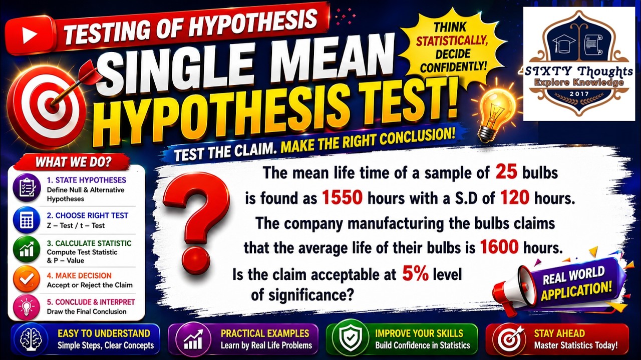 #195 ll Small Sample Test for Single Mean
