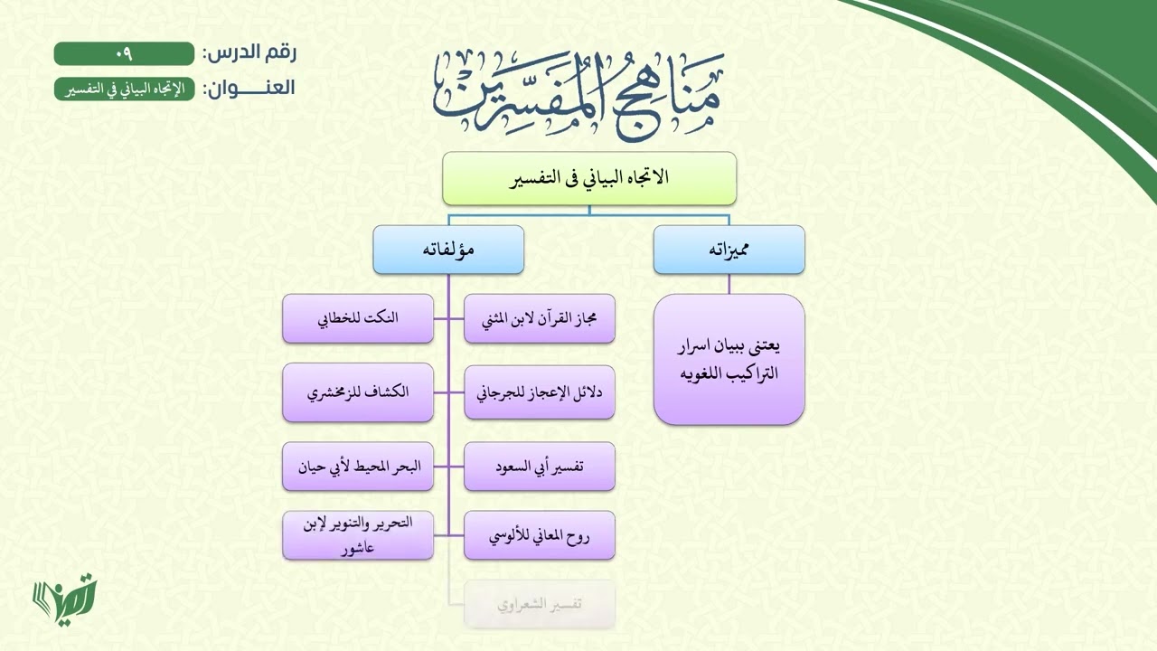 9- مناهج المفسرين (مشجر) | الإتجاه البياني في التفسير