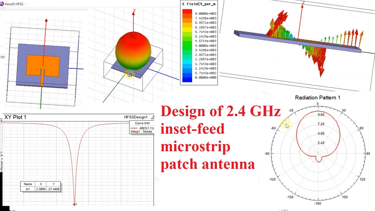 Design of inset-feed microstrip antenna at 2.4 GHz and its radiation pattern and gain plot