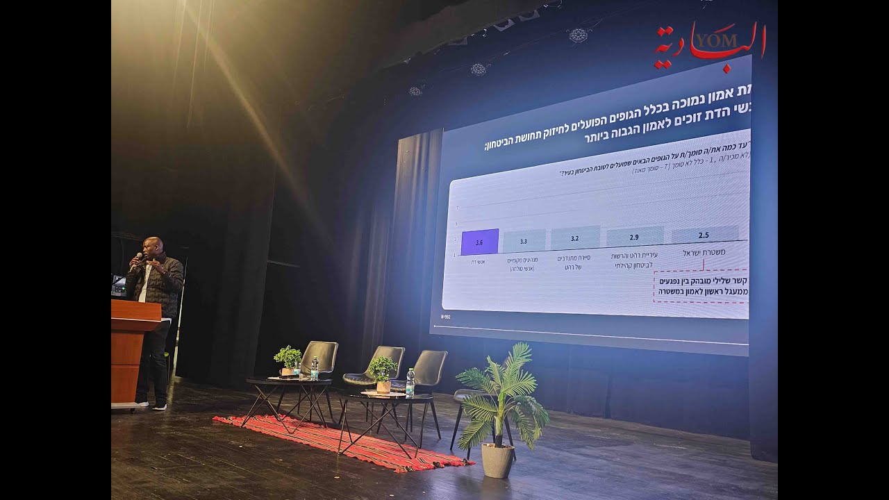 رهط: مؤتمر يعرض معطيات خطيرة حول التراجع الحاد في ثقة المواطنين بالشرطة