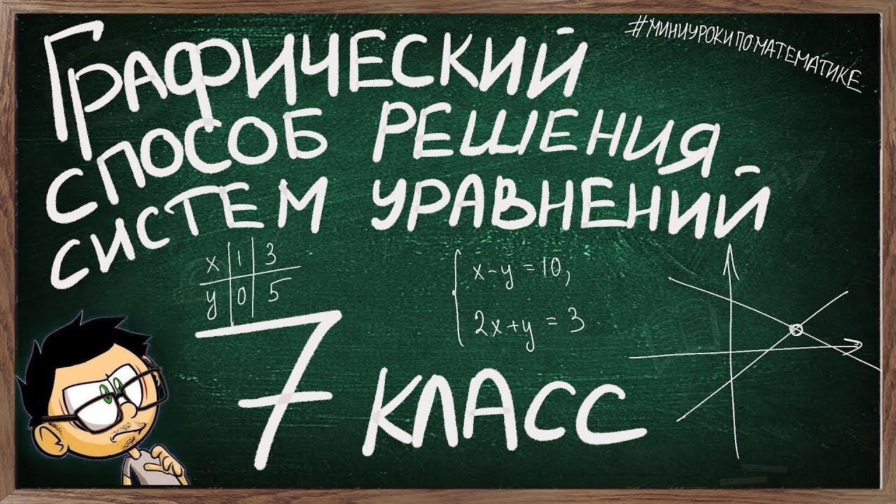 Урок по теме ГРАФИЧЕСКИЙ СПОСОБ РЕШЕНИЯ СИСТЕМ УРАВНЕНИЙ 7 КЛАСС