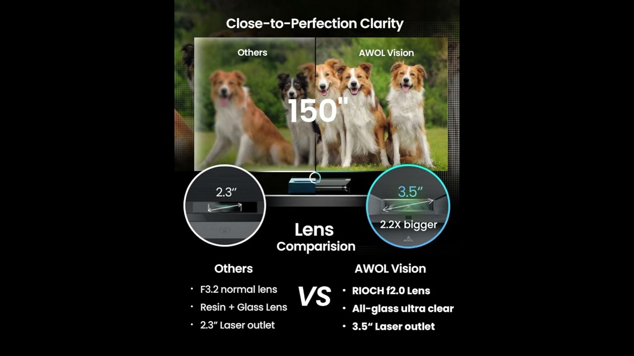 AWOL VISION LTV‑2500 4K Ultra Short Throw Review Unboxing Dolby Vision Laser TV Experience