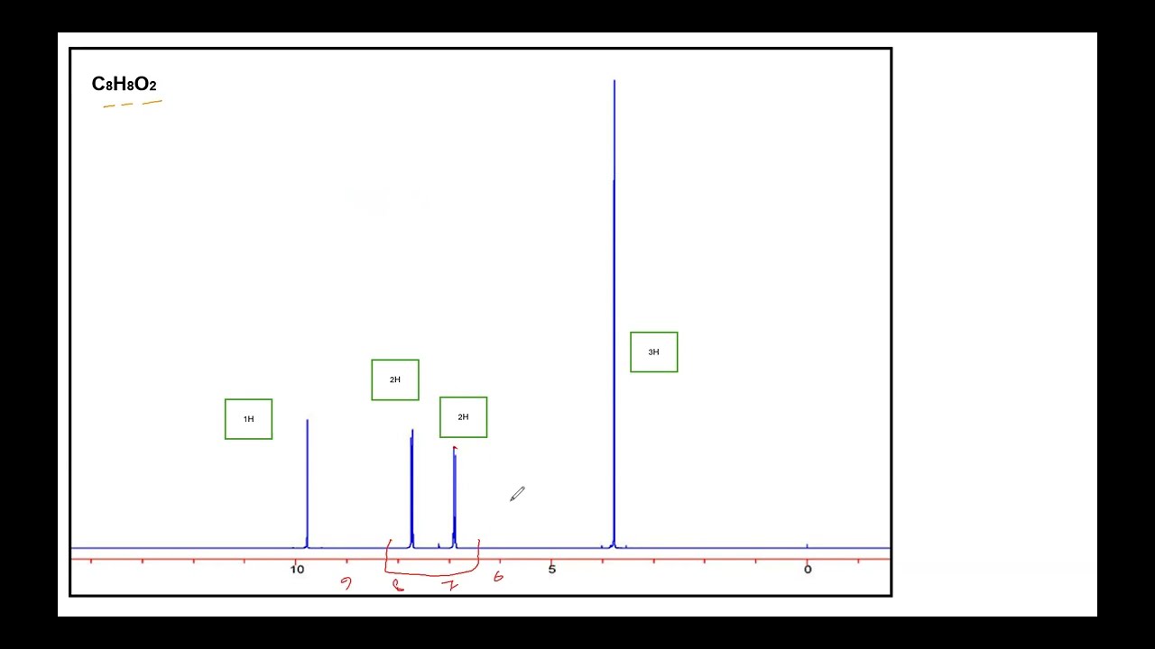 حلول اسئلة امتحانات رنين نووي مغناطيسي H-NMR (2)