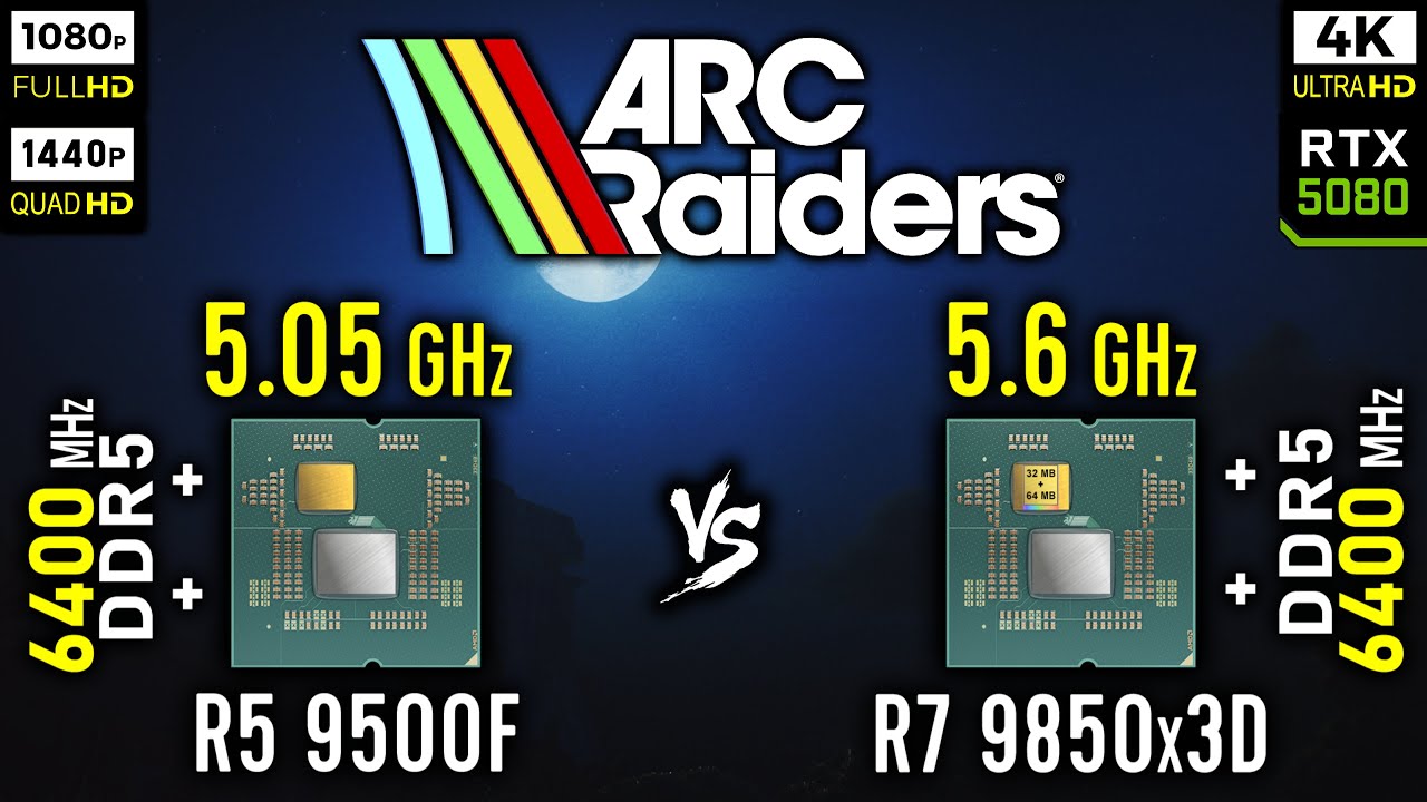 Ryzen 5 9500F vs Ryzen 7 9850x3D in ARC Raiders | RTX 5080 [ 1080p, 1440p, 4K ]