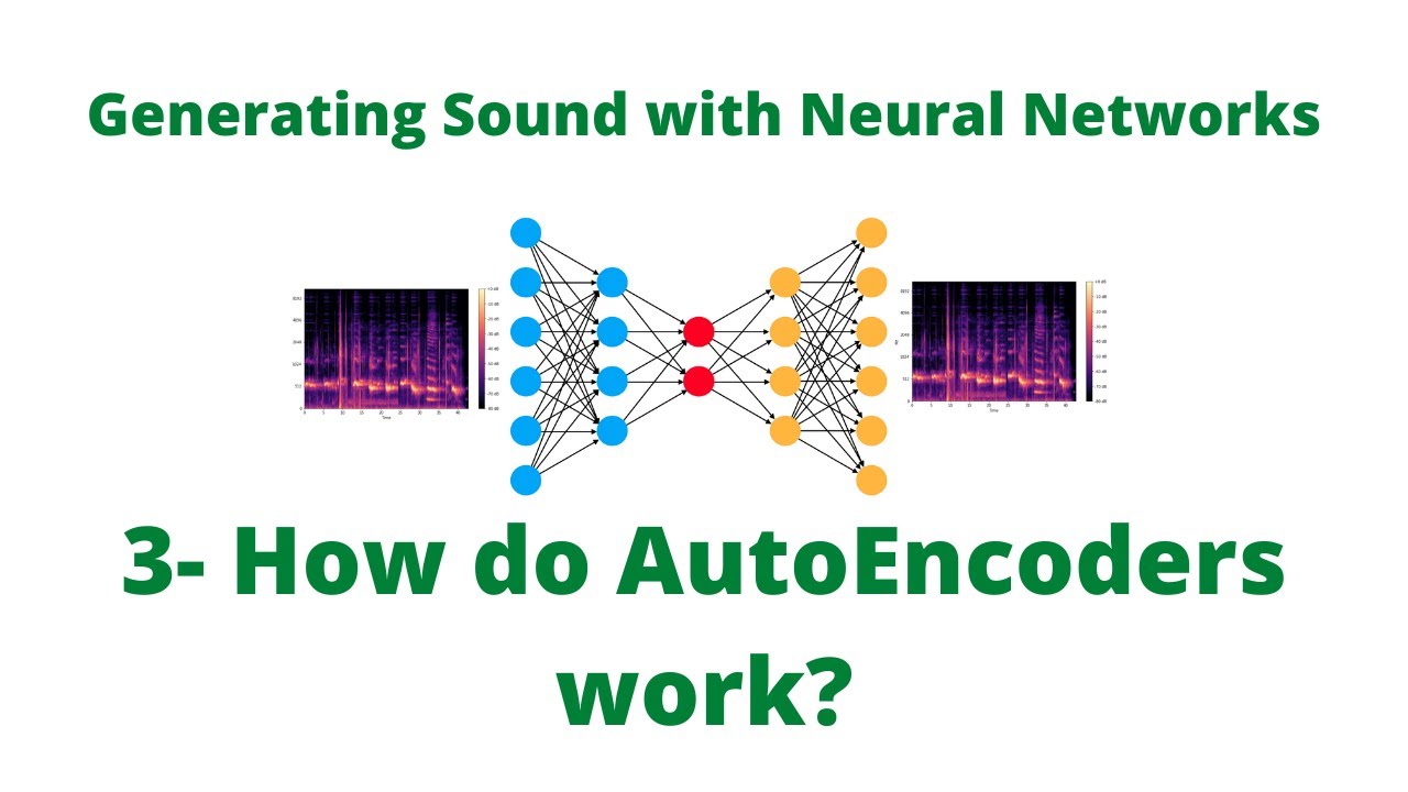 Autoencoders Explained Easily
