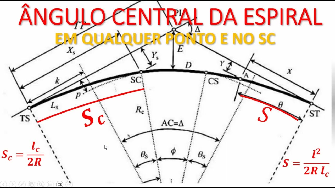 ÂNGULO CENTRAL DA ESPIRAL EM UM PONTO QUALQUER OU NO SC