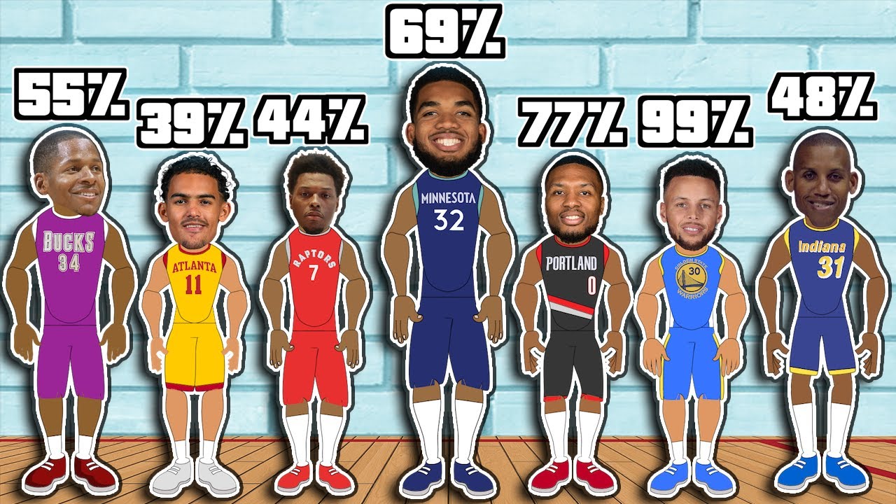 Every NBA Team's BEST 3 Point Shooter: ALL TIME!