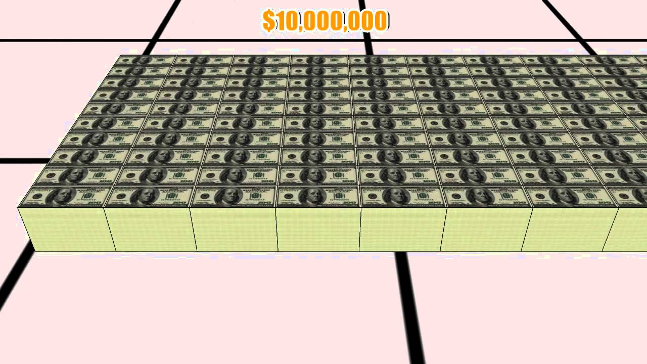 You vs Millionaires vs Billionaires - A Visual Scale