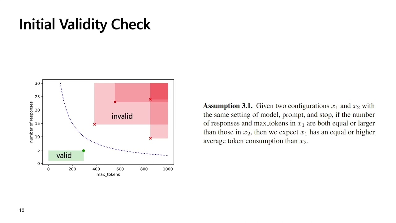 [AUTOML23] Cost-Effective Hyperparameter Optimization for Large Language Model Generation Inference