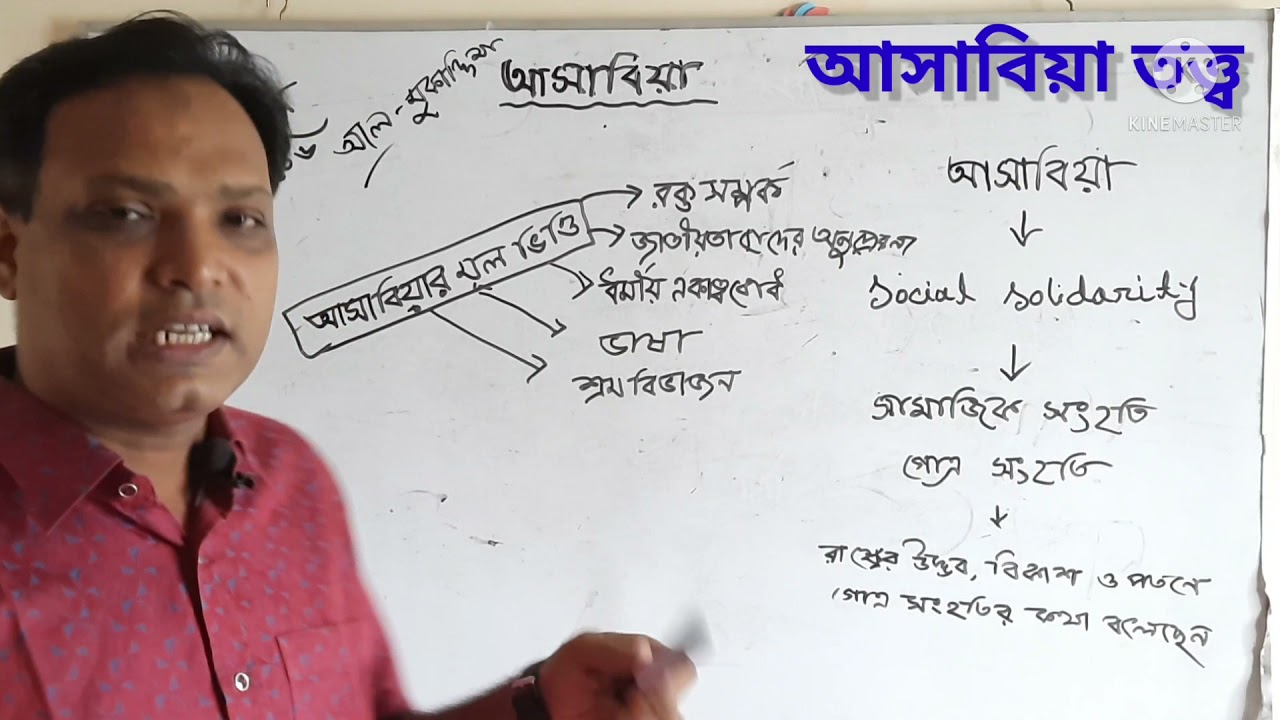 ইবনে খালদুনের আসাবিয়া ধারনা