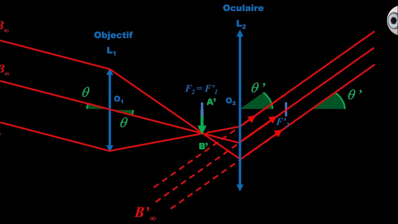 lunette astronomique TP