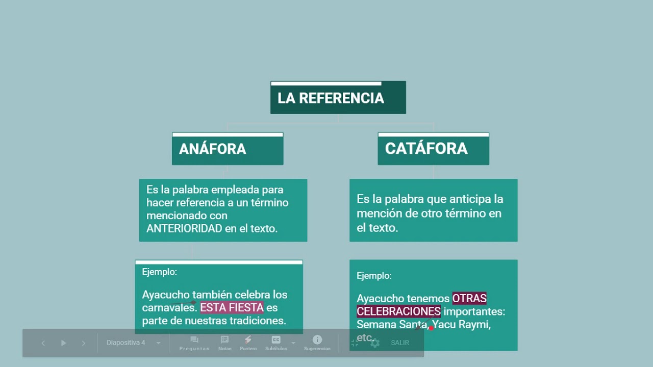 LA REFERENCIA: ANÁFORA, CATÁFORA Y ELIPSIS