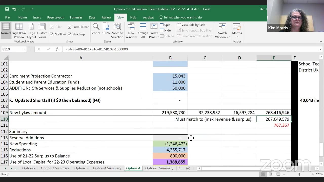 SD61 - Greater Victoria School District Budget Meeting, April 4, 2022