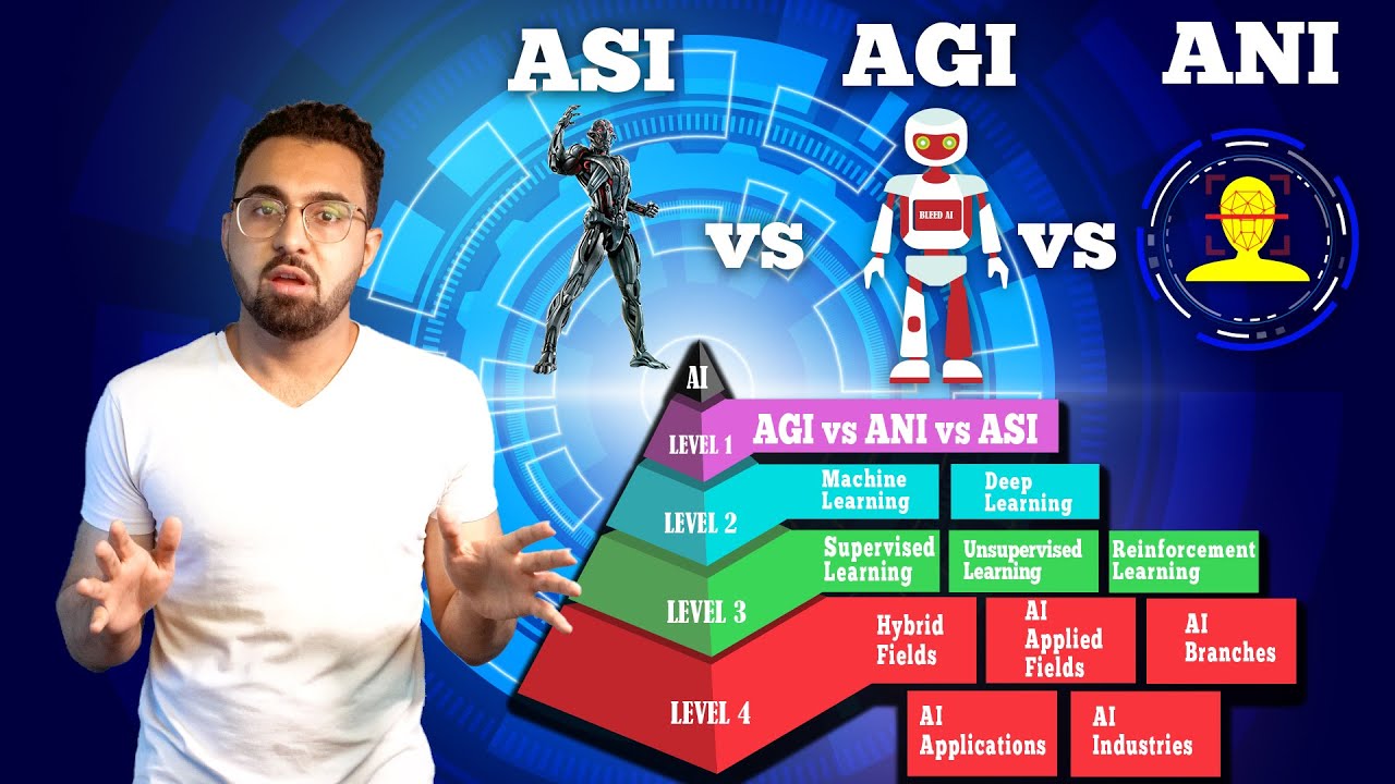 AGI vs ANI vs ASI: Artificial Intelligence Explained (Part 1/4): Episode 3 #CVFE