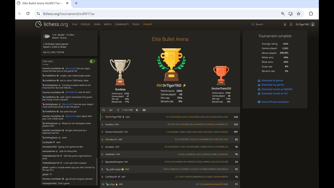 FIDE Master Tihomir Dovramadjiev Win Lichess Elite Bullet Arena 22 Feb 2026, full games, players 376