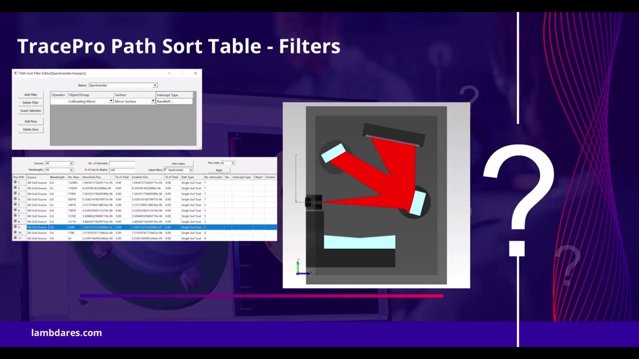 Did You Know? Ray Sorting in TracePro