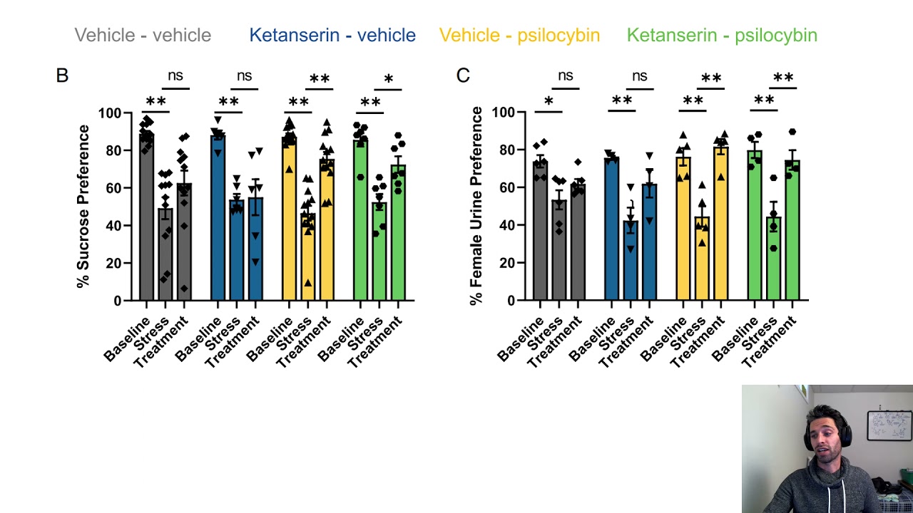 Is 5-HT2AR Activation Necessary for Psychedelic Therapy
