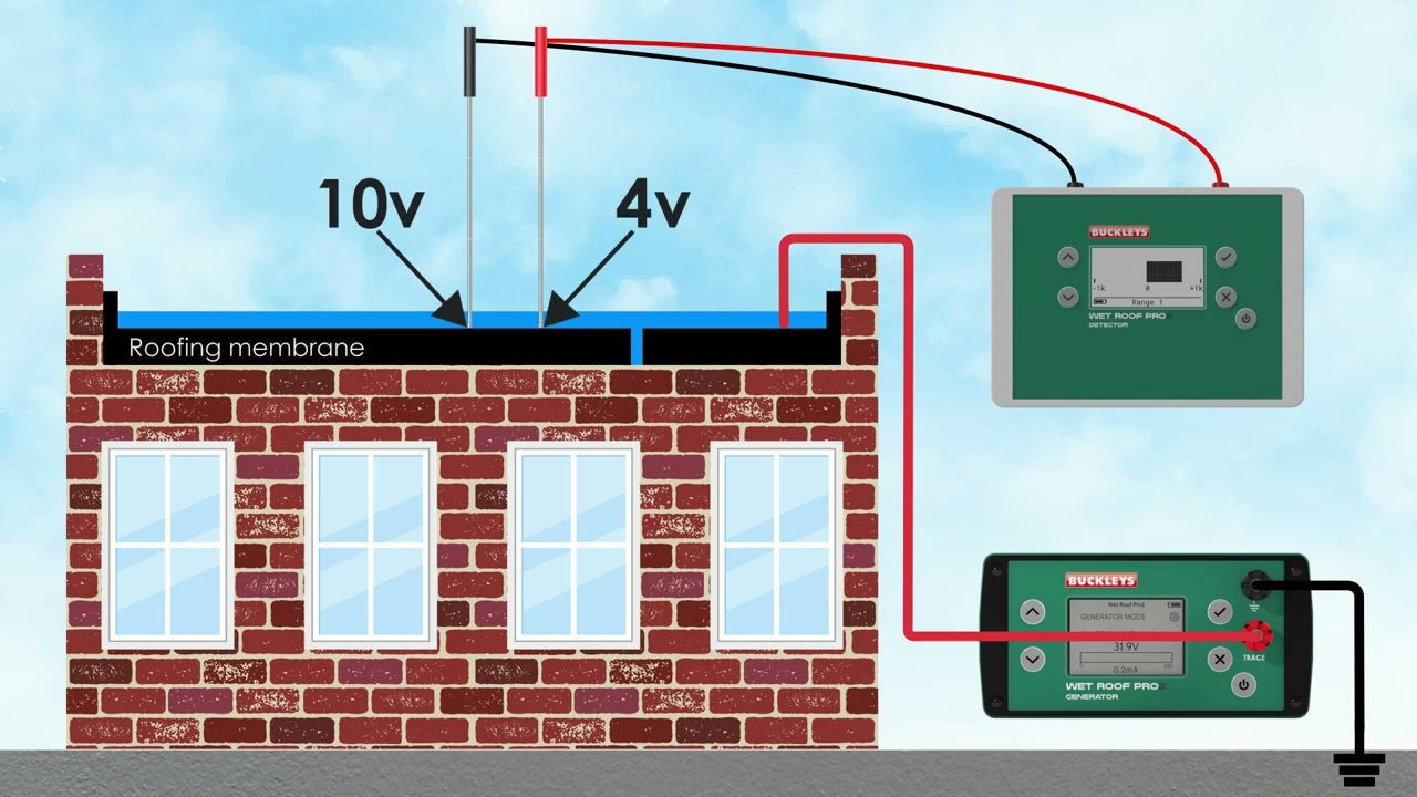 Wet Roof Pro2   How it works