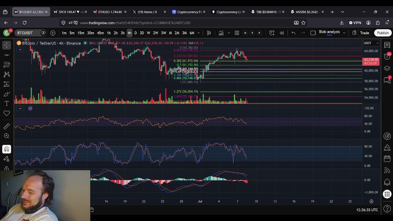 Биткоин BTC ПАДАЕТ!!!! Ждите волатильности!!!!