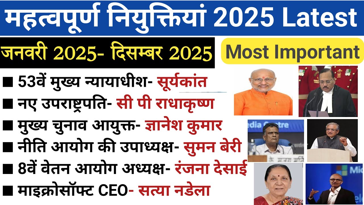 वर्तमान में कौन क्या है 2025 | Appointments 2025 | Important appointments 2025 | Current Affair 2025