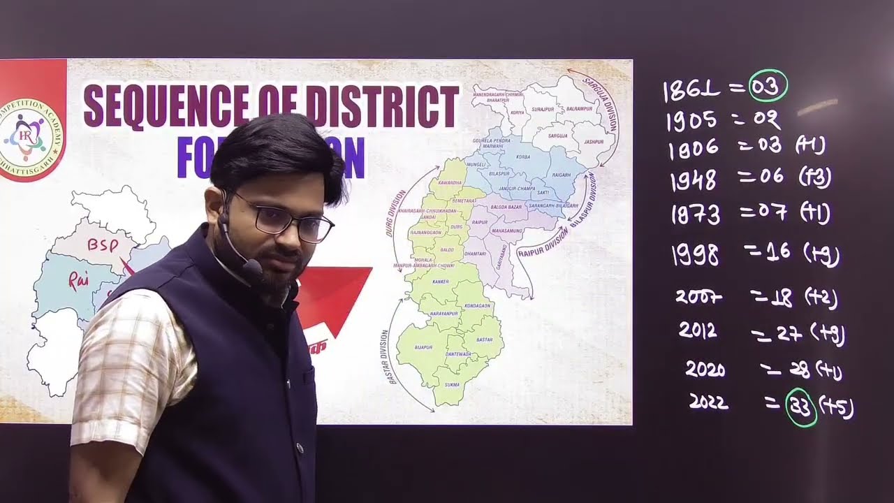 छत्तीसगढ़ में जिला गठन की घटनाक्रम