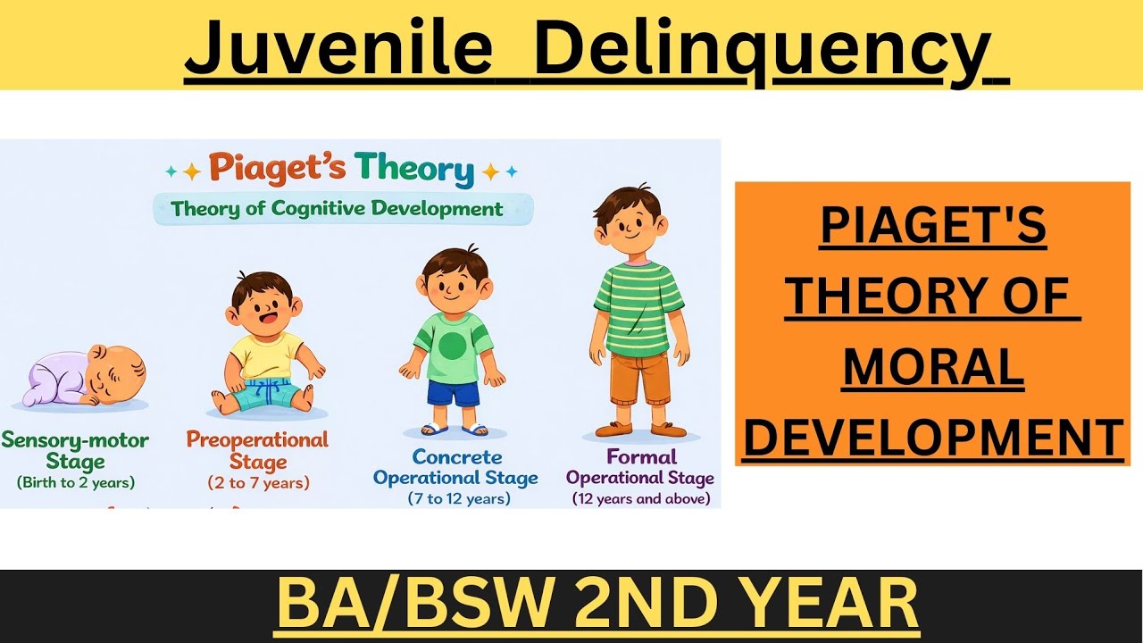 Juvenile Delinquency 423 |Part 2 | Piaget Moral DevelopmentTheories |BA/BSW 2nd Year