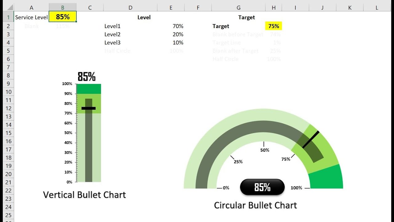 Vertical and Circular Bullet Chart in Excel
