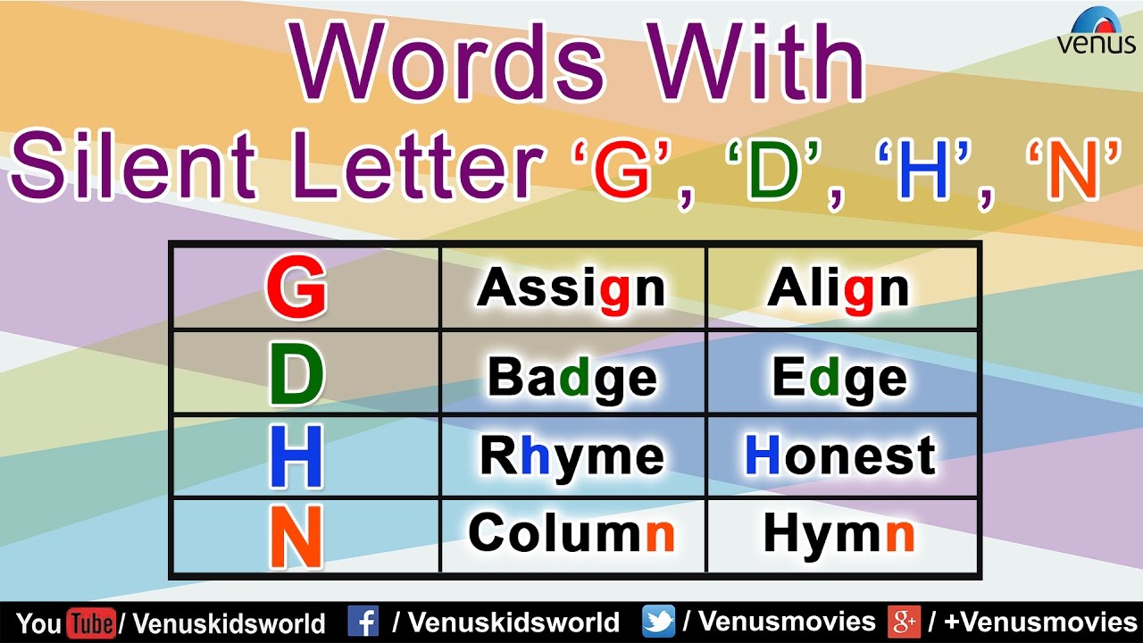 Words With Silent Letter 'G' 'D' 'H' 'N'