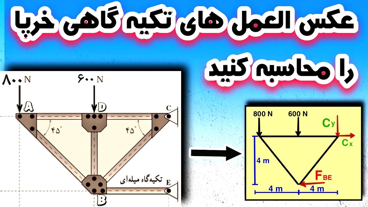 حل تمرین استاتیک / محاسبه عکس العمل های تکیه گاهی خرپا