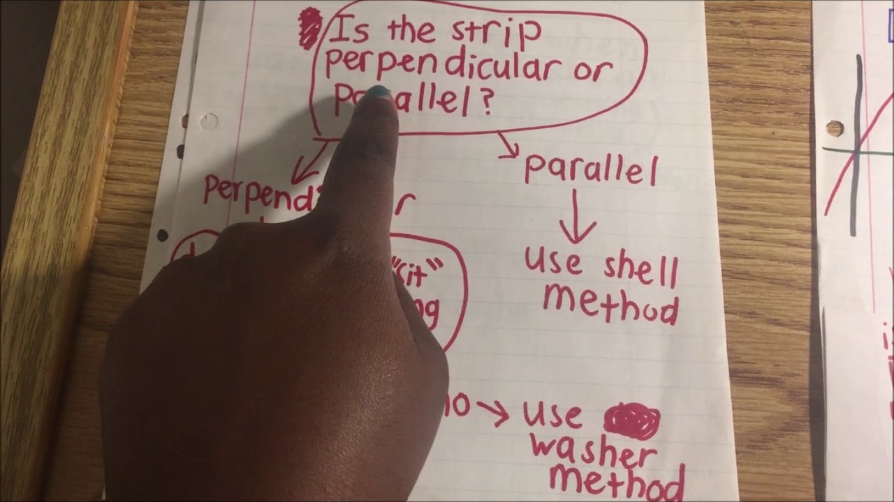 The difference between disk, washer, and shell method