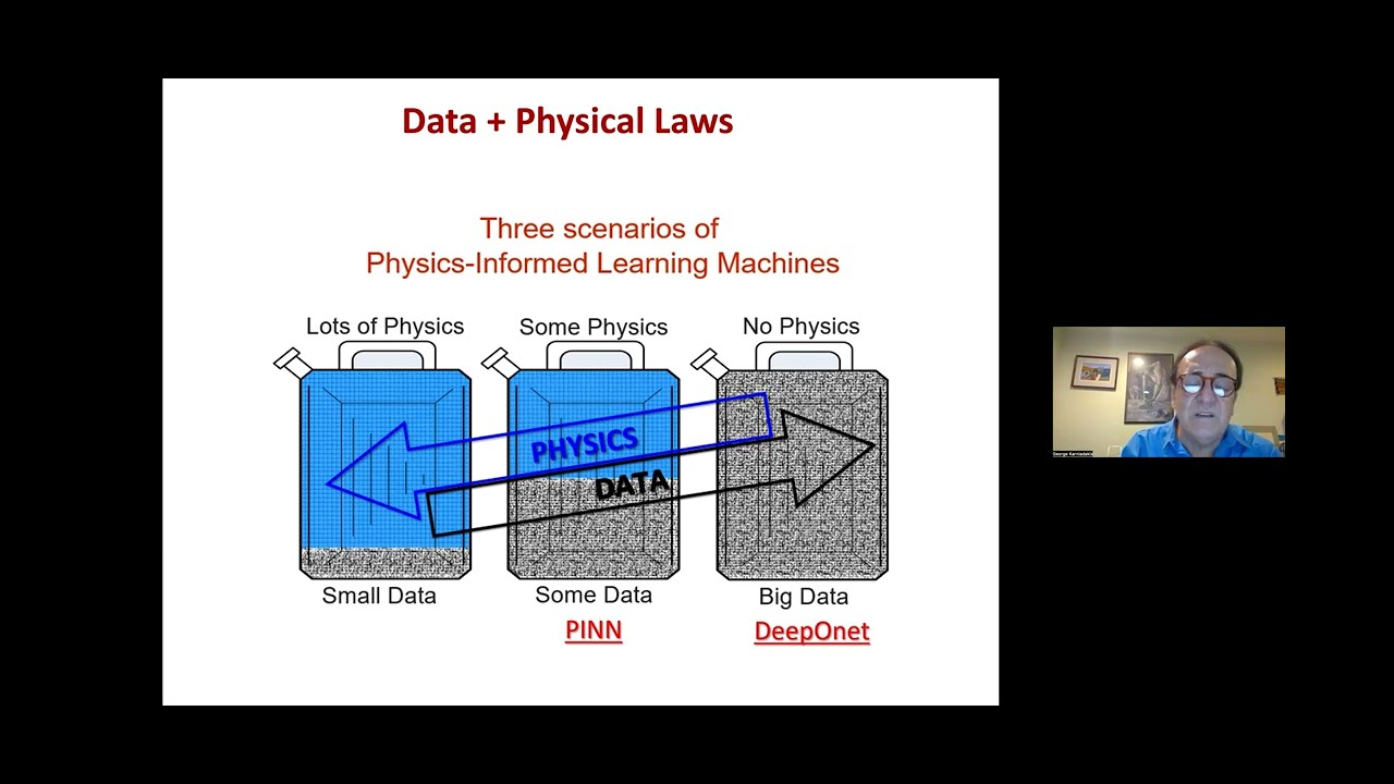 George Karniadakis, BINNS: Biophysics-Informed Neural Networks