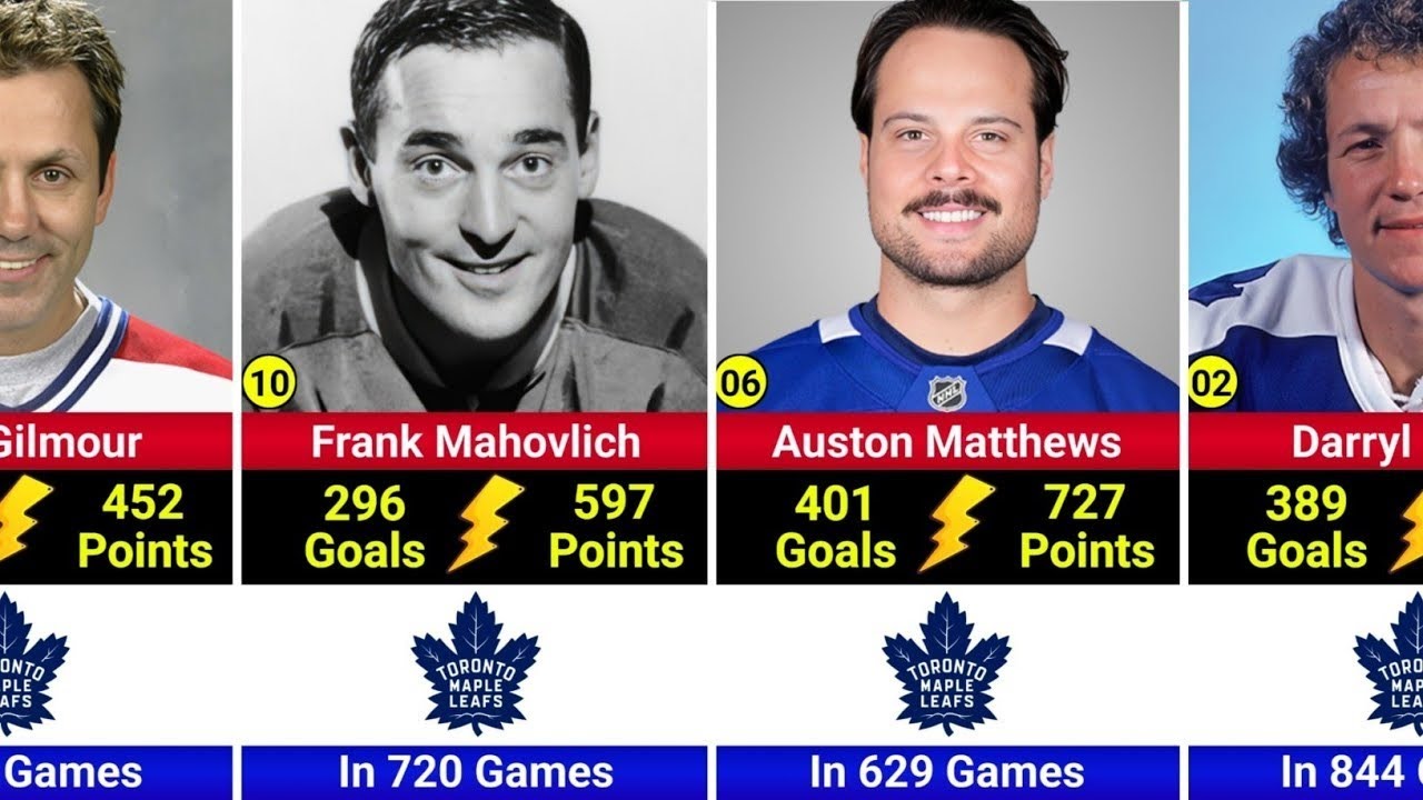 Toronto Maple Leafs All Time Greatest Players 2025