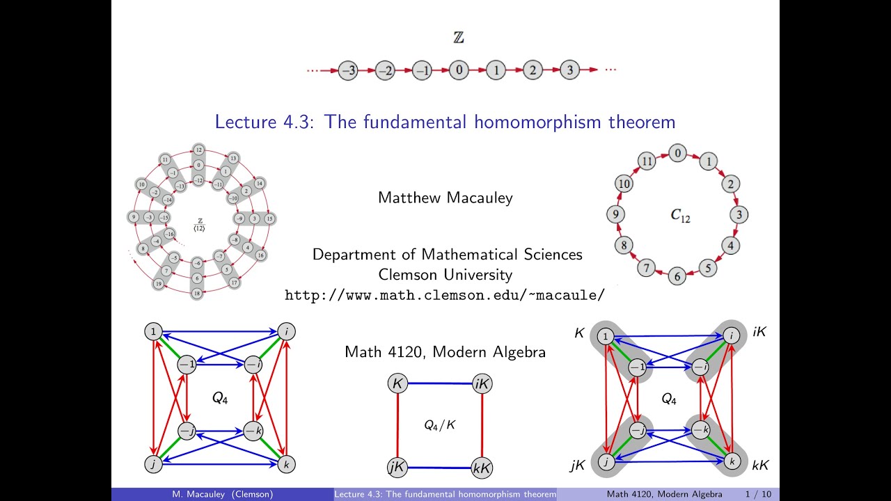 Visual Group Theory, Lecture 4.3: The fundamental homomorphism theorem