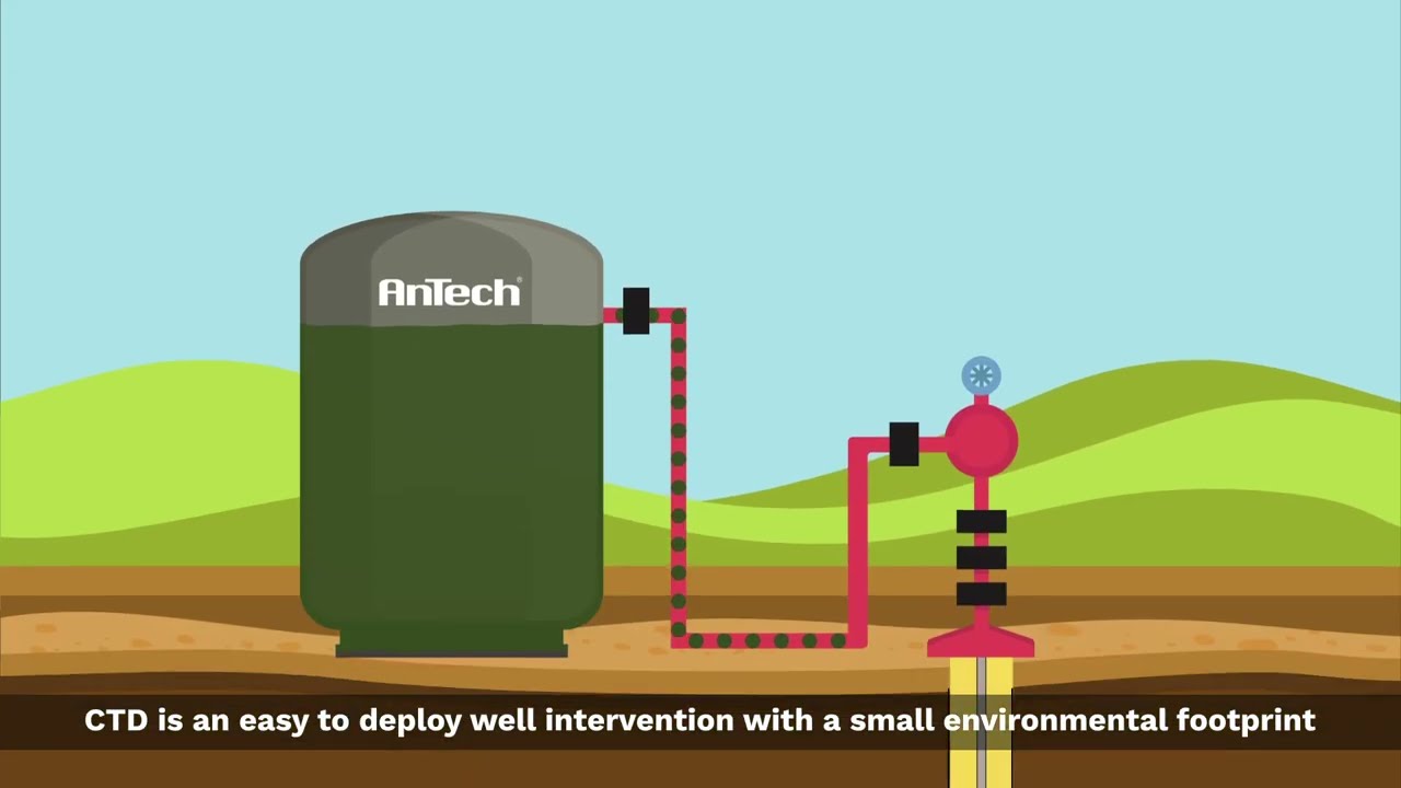 The value proposition for Coiled Tubing Drilling