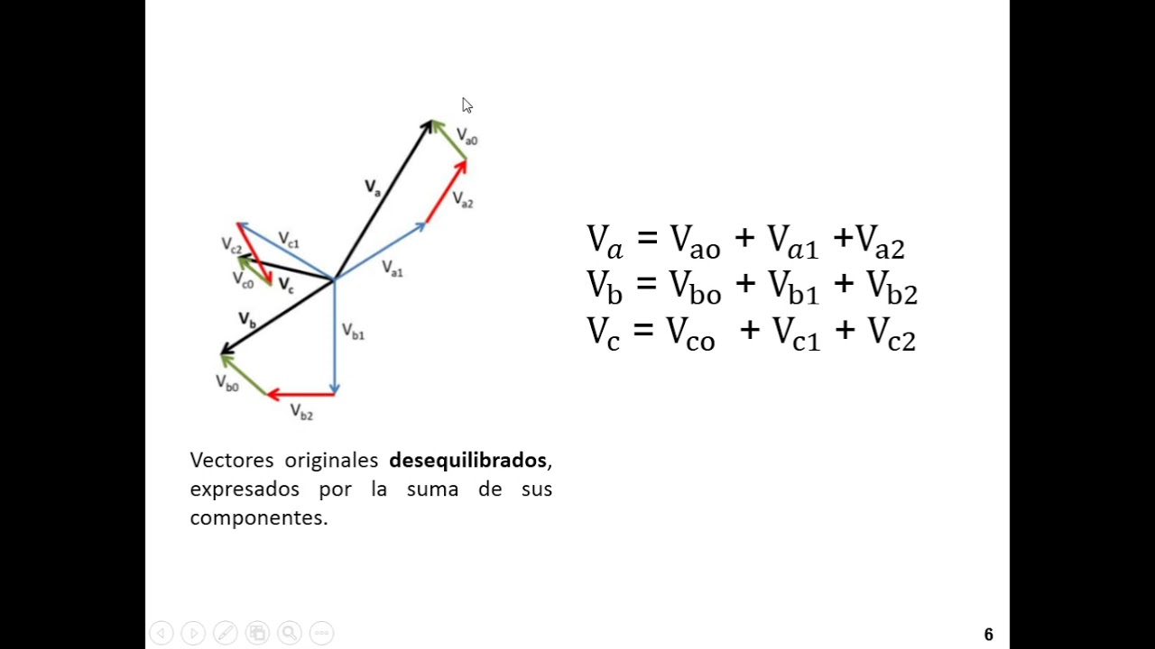 Fallas Asimétricas de un Sistema Eléctrico de Potencia
