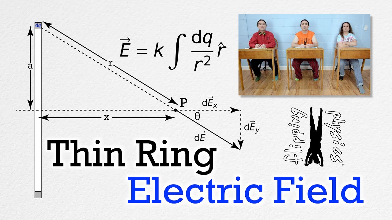 Thin Ring Electric Field