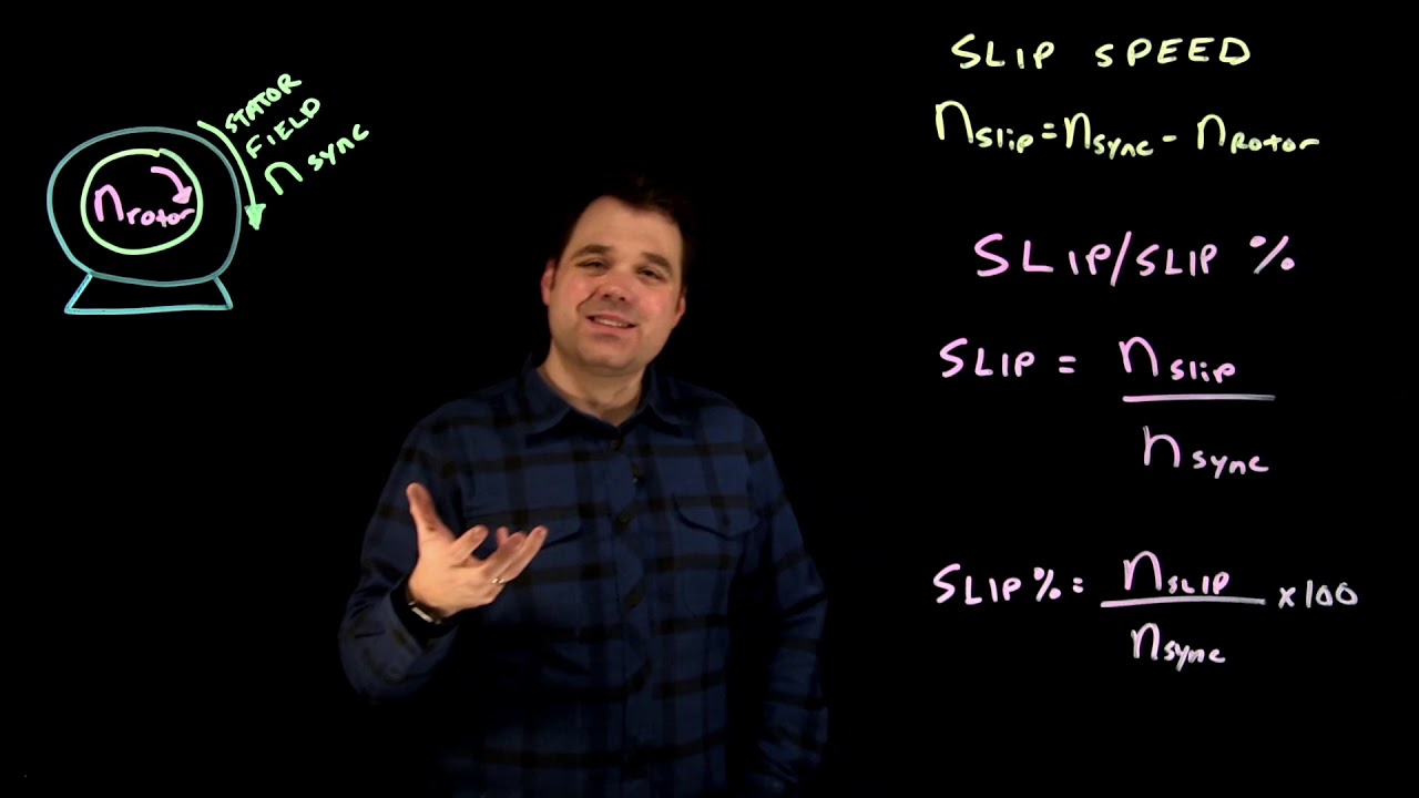 Slip Speed and Slip in a Motor