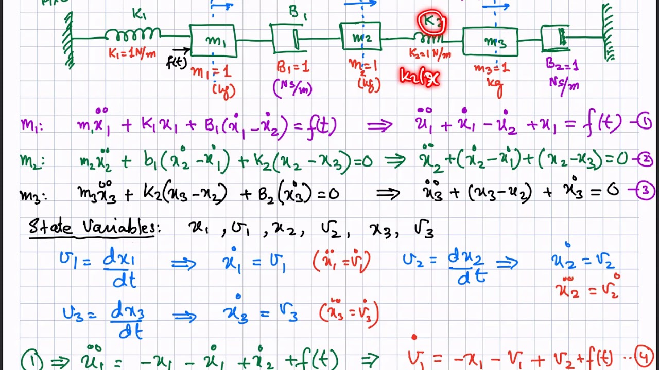 13. State Space Modelling of the Mechanical System