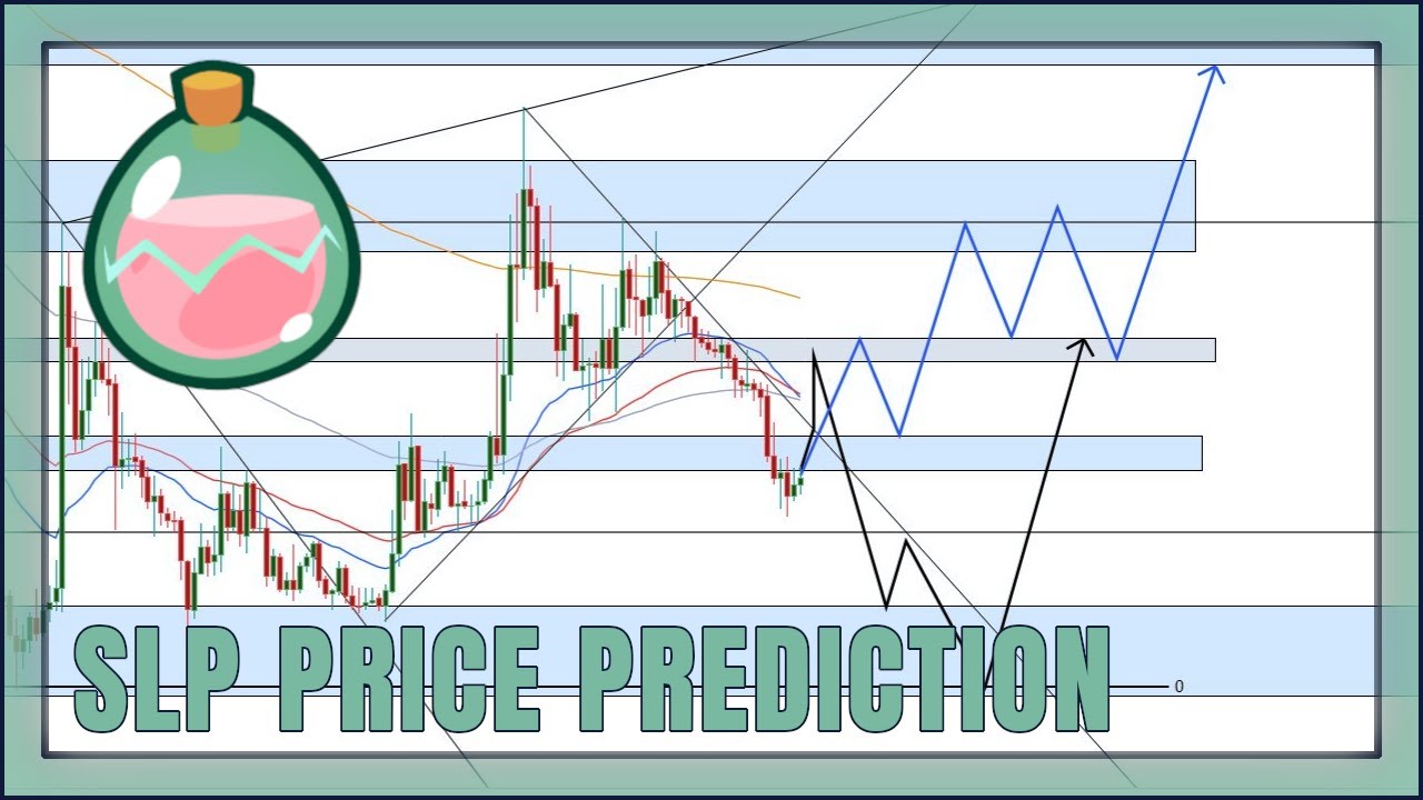SLP Price Prediction and Analysis 2021 | UPDATE: Double Bottom Incoming? | [CRYPTO ANALYSIS]
