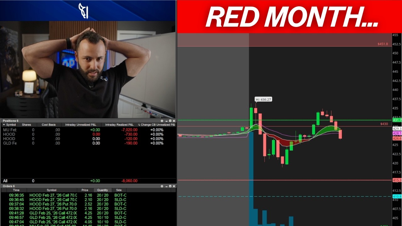 (Day 16) Closing The Trading Month RED (What I Need To Change)