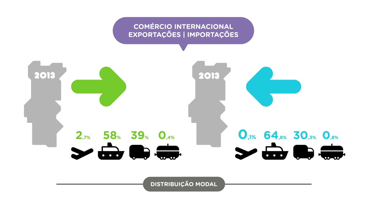 Transporte de Mercadorias