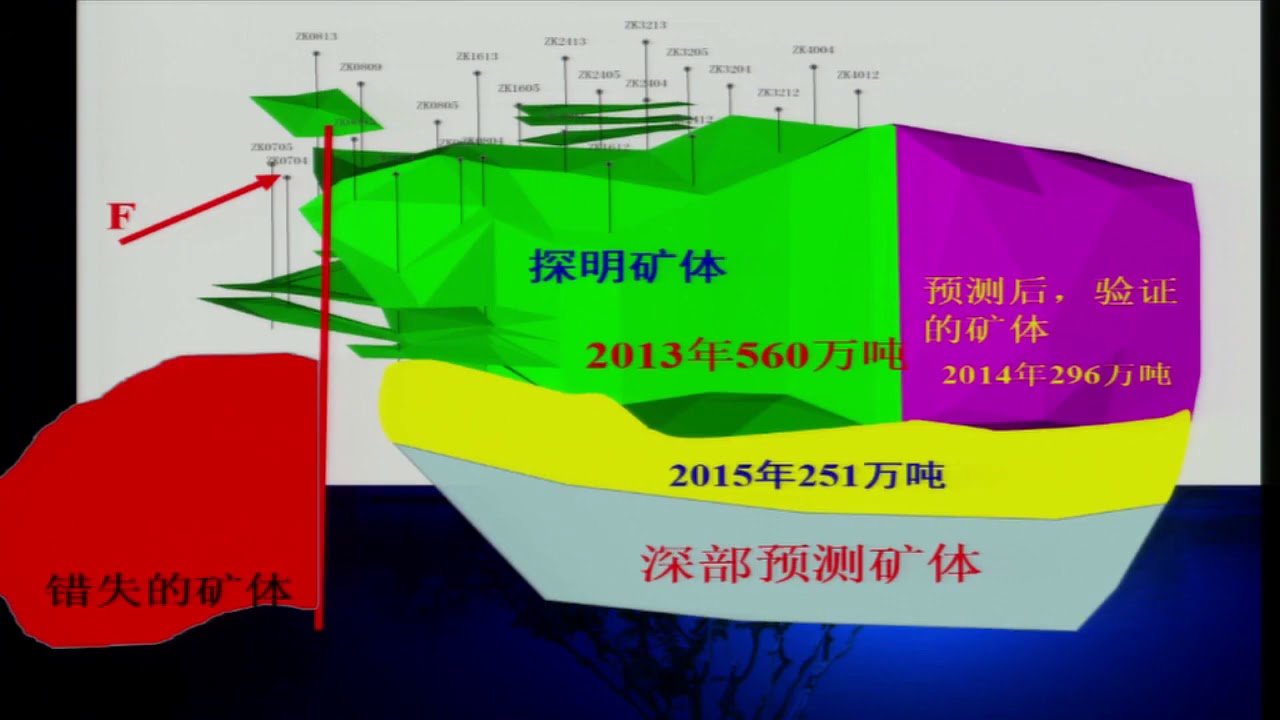 西藏铜多金属矿勘查开发现状 兼与智利北部铜矿开发现状的对比 学术讲堂 北地讲堂 中国地质大学