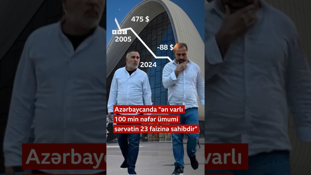Azərbaycanda 