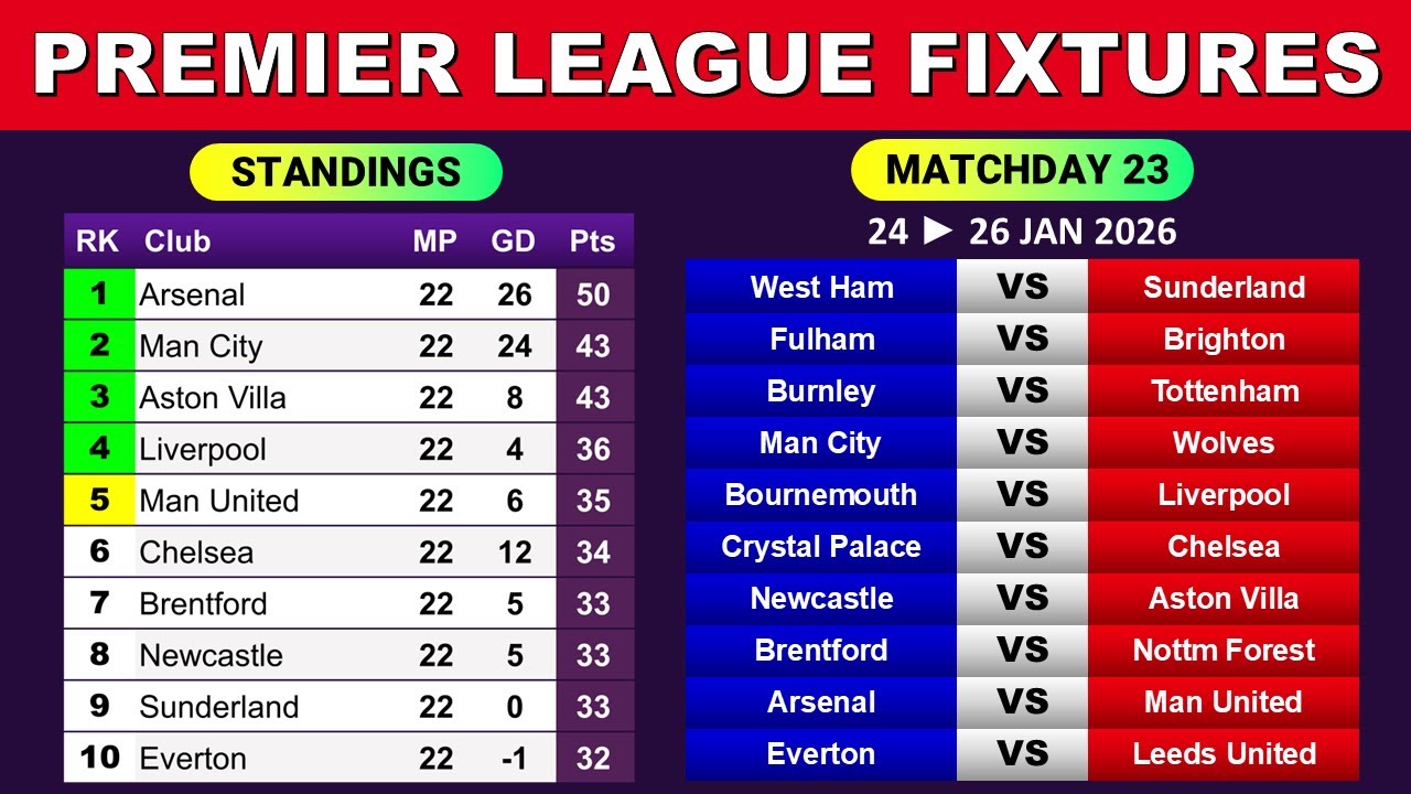 EPL FIXTURES TODAY - Matchweek 23 • EPL Table Standings Today • Premier League Fixtures 25/26