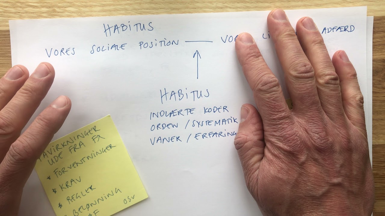 Bourdieu - intro til sociale, økonomiske og kulturelle kapitaler, det sociale rum, habitus, felter
