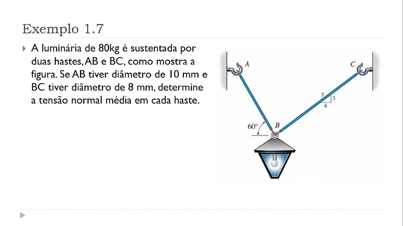 Aula 3 - Exemplo 1.7 - Unidade I: Conceitos de Tensão e Deformação - Resistência dos Materiais