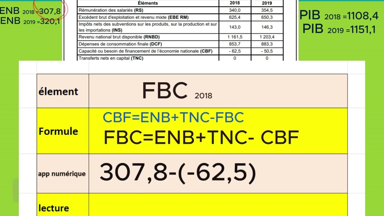 les agrégats de la dépense: DG, DCF ,FBC...les agrégats de l'épargne: ENB,C/BF..B'Darija+examen2021