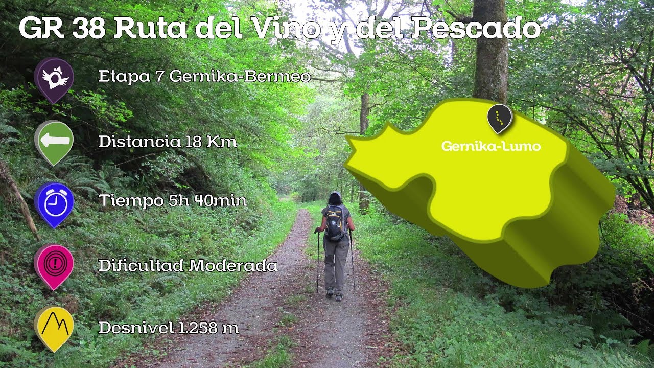 GR 38 Ruta del vino y del pescado Etapa 7 Gernika Bermeo | Rutas de senderismo en Bizkaia