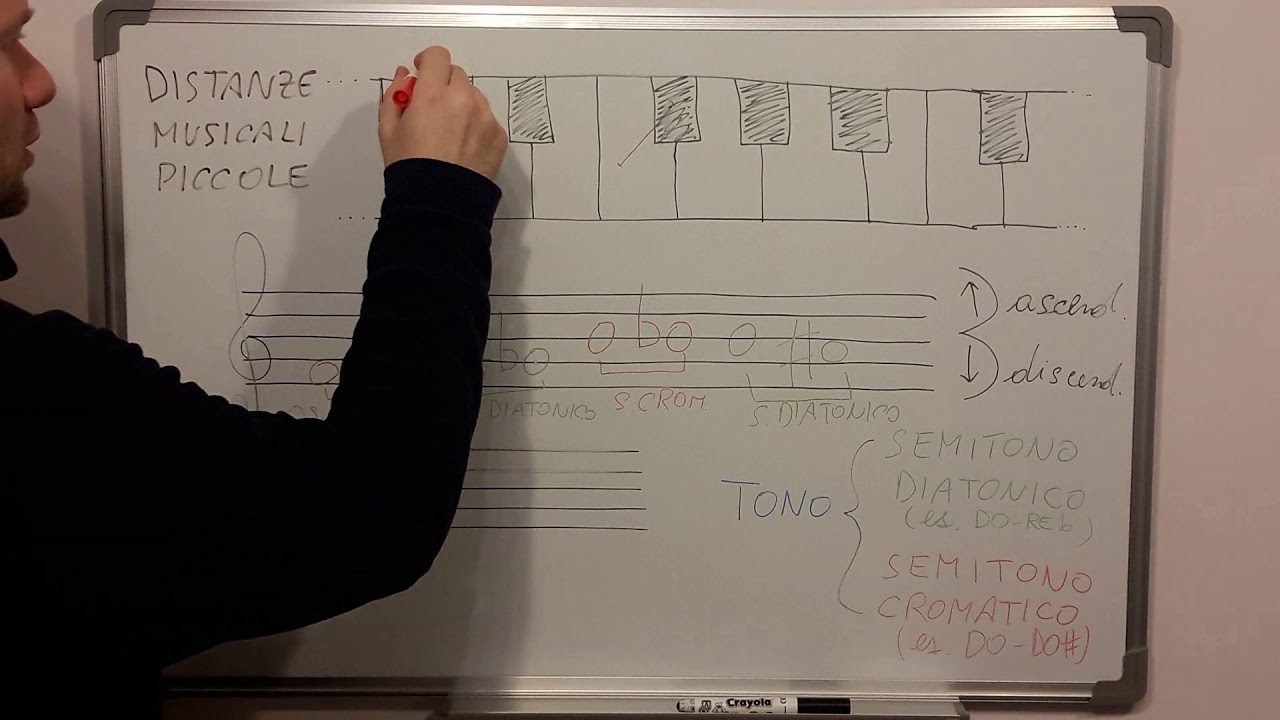 Lezioni di TEORIA MUSICALE | Toni e Semitoni